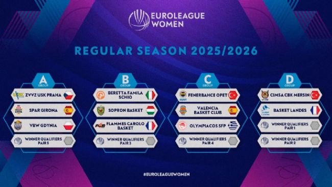 Euroleague'de yeni sezon kuraları çekildi