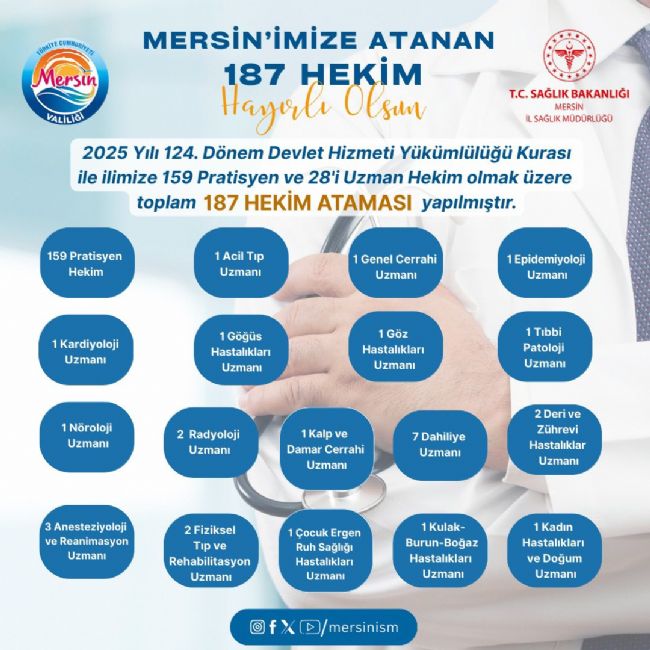 Mersin’in sağlık kadrosu güçleniyor