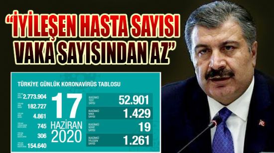 “İYİLEŞEN HASTA SAYISI, VAKA SAYISINDAN AZ”