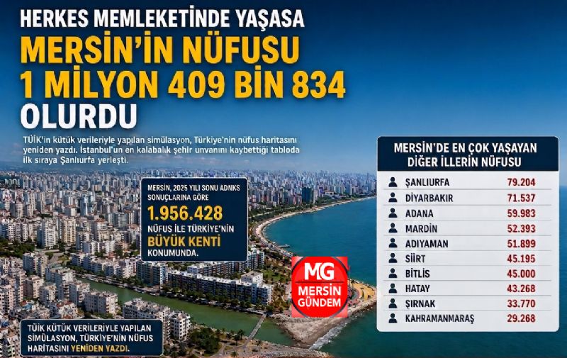 Herkes memleketinde yaşasa Mersin’in nüfusu 1 milyon 409 bin 834 olurdu