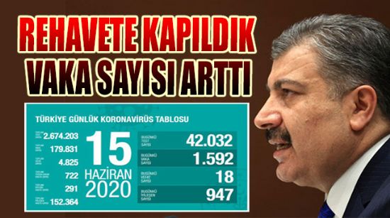 REHAVETE KAPILDIK VAKA SAYISI ARTTI